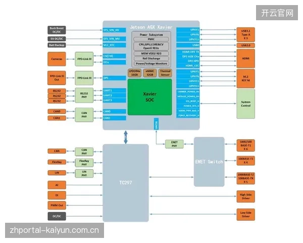 分布式存储架构升级 强化海量视觉数据安全管控
