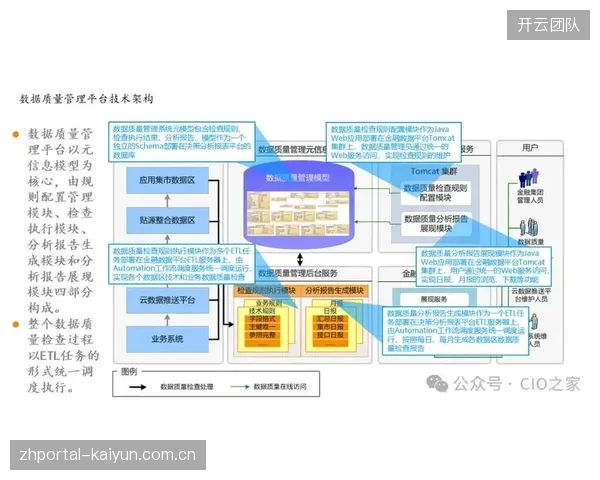 平台侧运营方数字化推进阶段延伸服务链路 带动用户覆盖增长